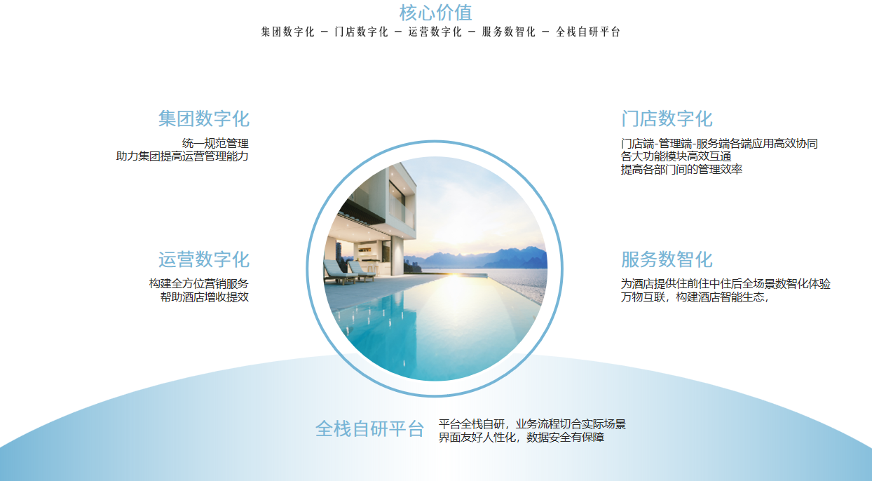 翼住PMS