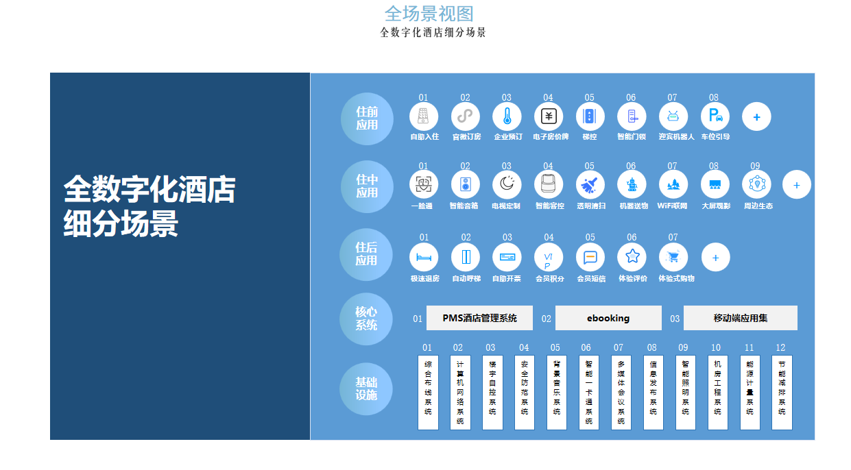 翼住PMS