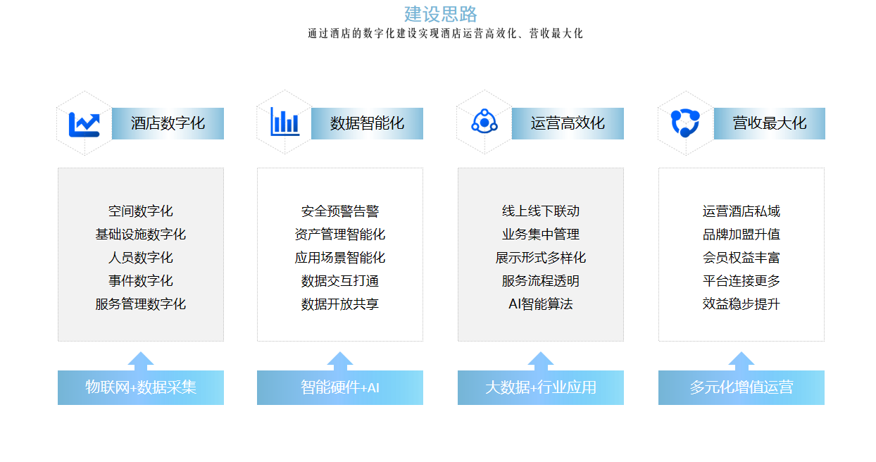 翼住PMS