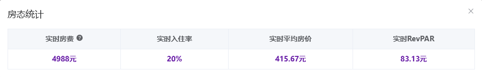 翼住PMS
