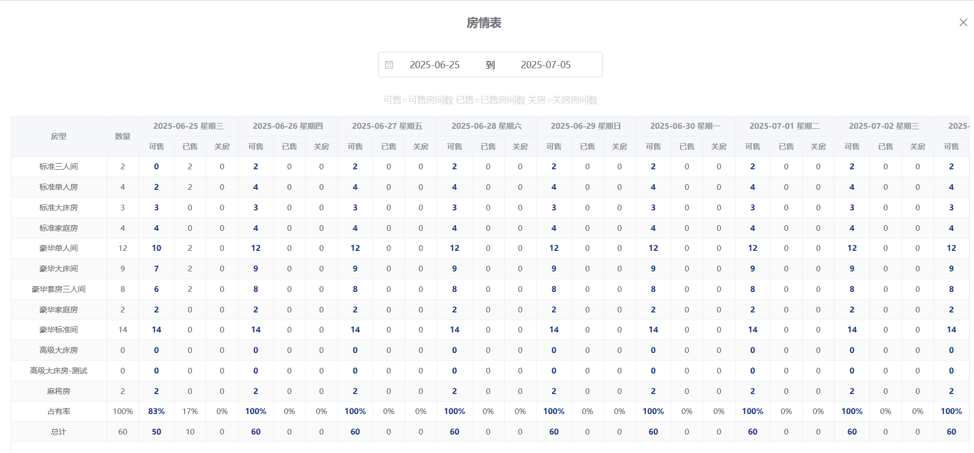 翼住PMS